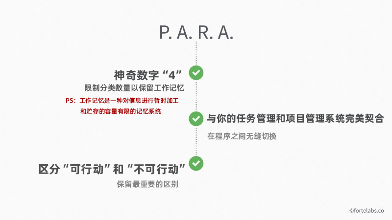 P.A.R.A — 你的通用数字信息整理术